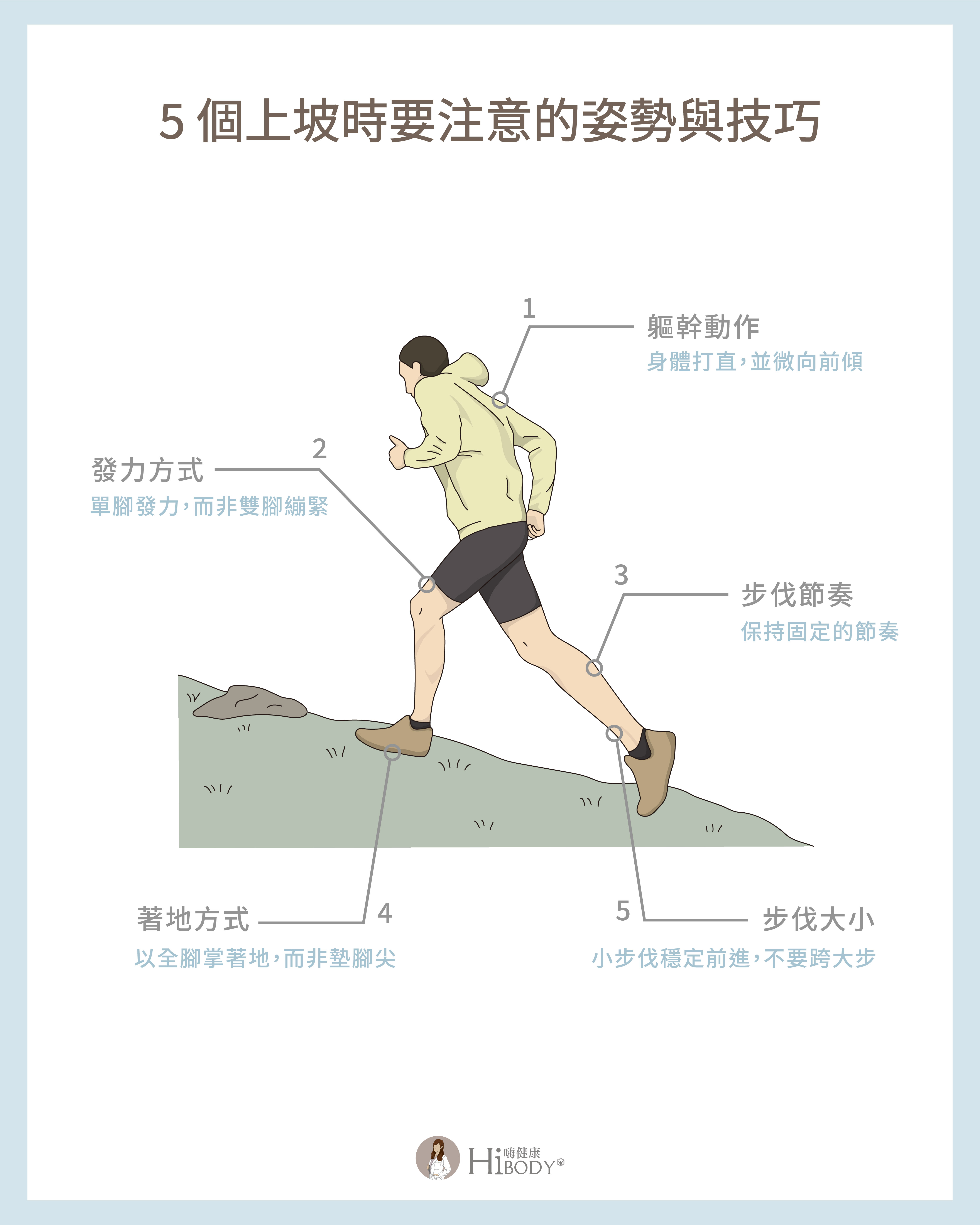 想爬山又怕傷膝蓋｜物理治療師分享登山上坡時的正確姿勢 HiBODY 嗨健康｜物理治療
