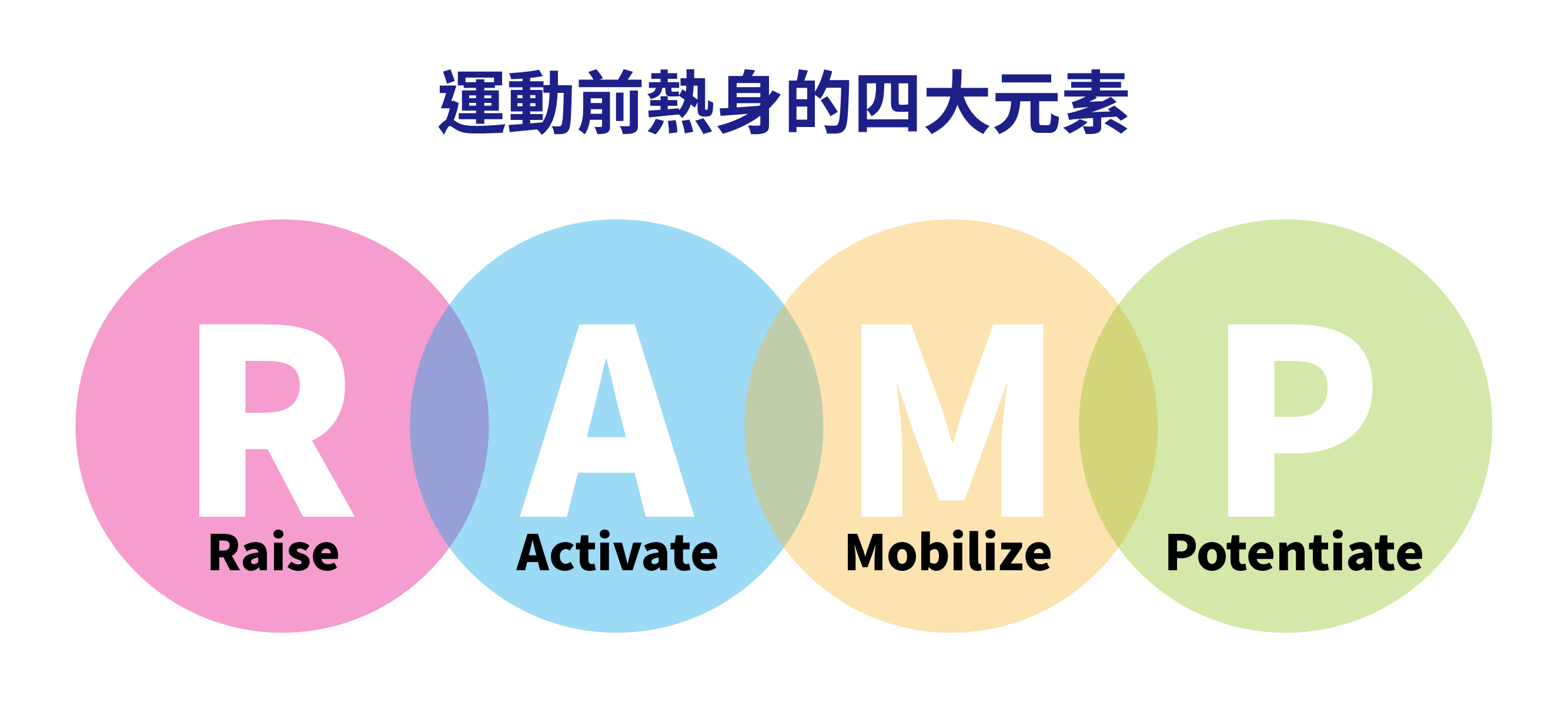 Activation Ramp Model 游泳好處多!物理治療師分享:游泳前必做的三個暖身動作 HiBODY 嗨健康|物理治療