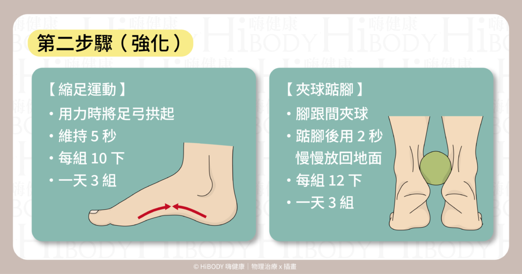 強化足弓肌群